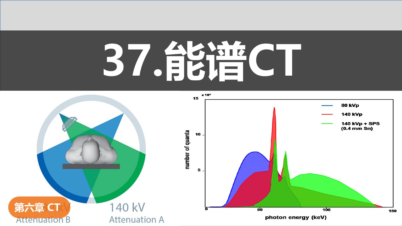 37. 能谱CT