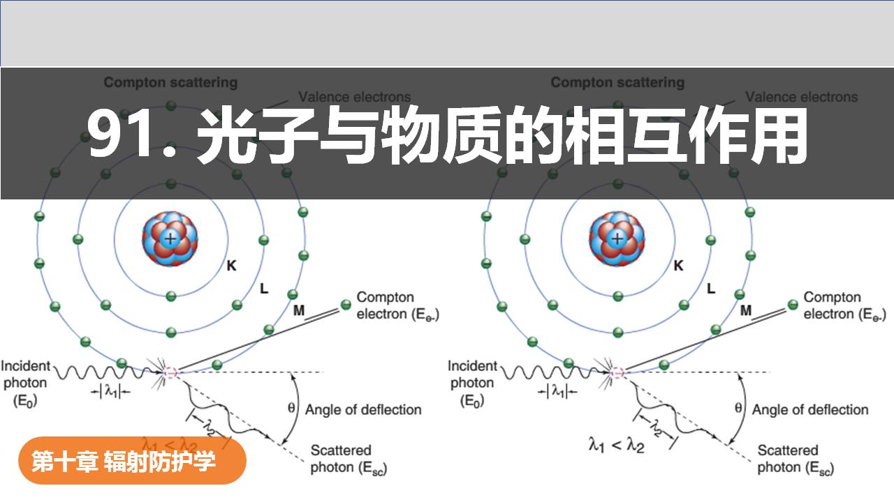 91. 光子与物质的相互作用-开发测试站点-联盟